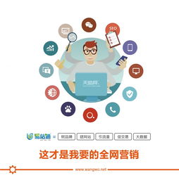 網(wǎng)沃科技 搜索引擎營銷案例分析與產(chǎn)品價格體系